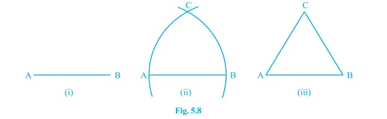 Fig 5.8 Euclid Geometry